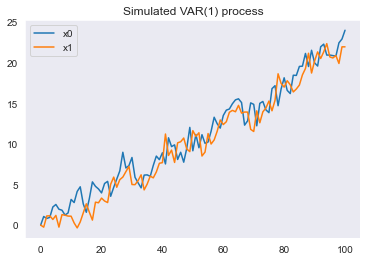 ../_images/VAR(1) clase_8_2.png